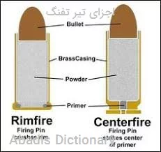 اجزای تیر تفنگ